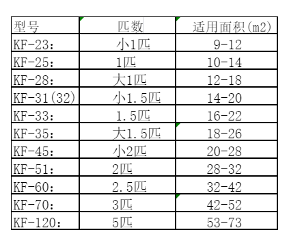 商南空调维修